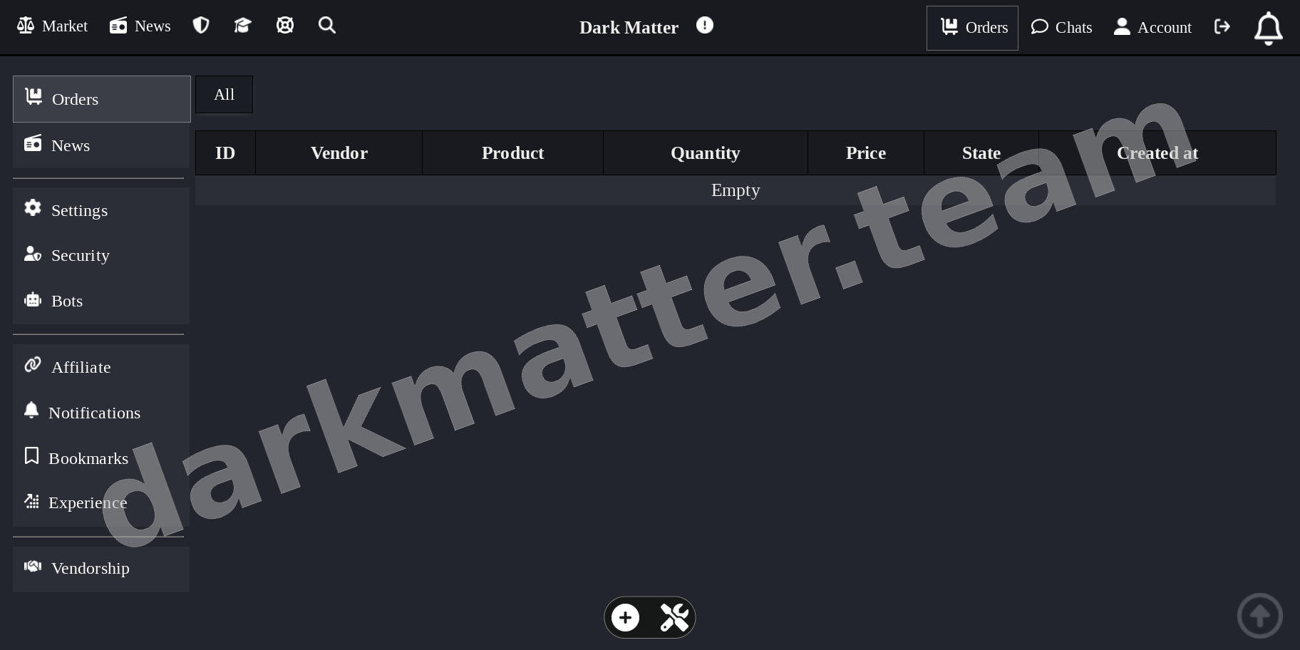 Main Market Dashboard